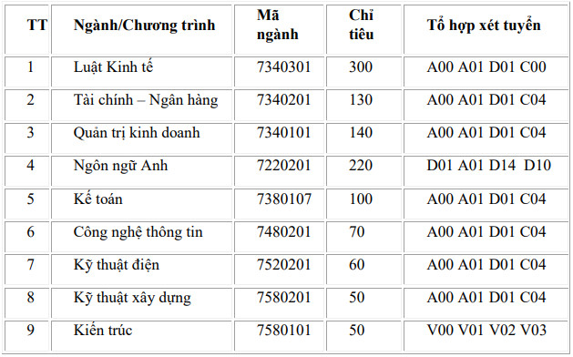 Cập nhật đầy đủ nhất danh sách các trường xét tuyển bổ sung năm 2022 - Ảnh 13.