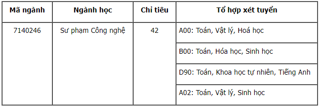 Cập nhật đầy đủ nhất danh sách các trường xét tuyển bổ sung năm 2022 - Ảnh 11.