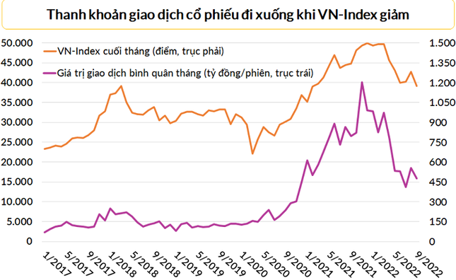 Dự báo bất ngờ về thị trường chứng khoán năm 2023 - Ảnh 6.