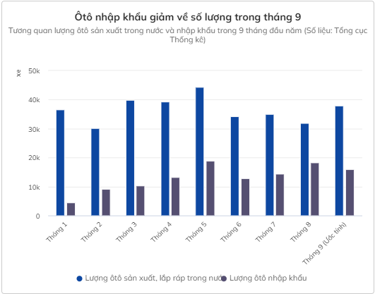 Giá trung bình ôtô nhập khẩu giảm về mức 462 triệu đồng - Ảnh 2.