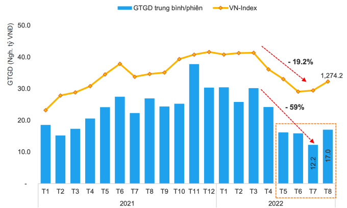 FiinGroup: Tăng trưởng lợi nhuận của các doanh nghiệp Phi tài chính phải dựa vào hoạt động tài chính - Ảnh 1.