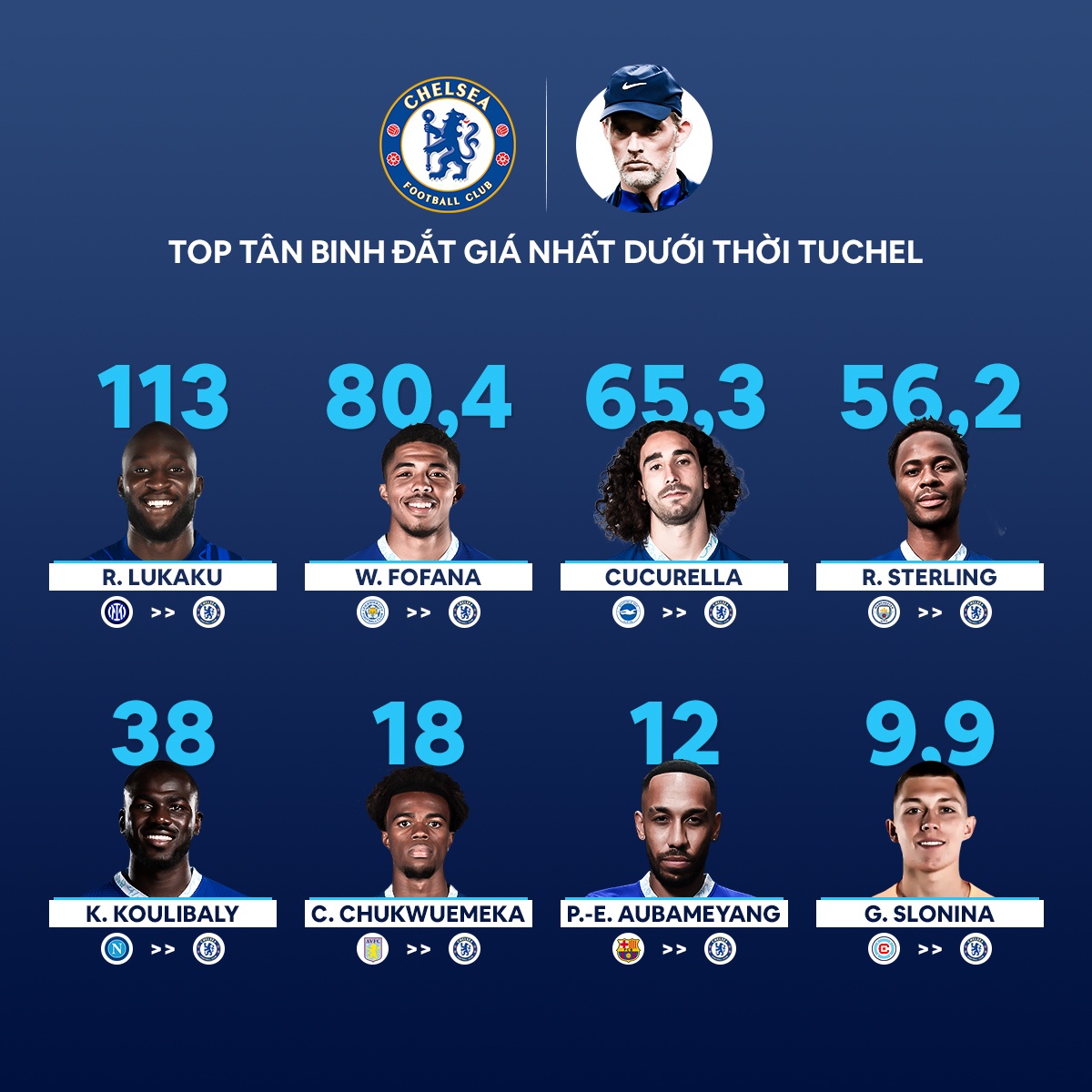 Chelsea sa thải HLV Tuchel: Họp khẩn 10 phút, cầu xin thất bại - Ảnh 2.