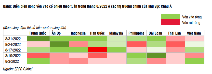 Các quỹ chủ động giải ngân, triển vọng tích cực dài hạn đối với thị trường chứng khoán Việt Nam? - Ảnh 1. Các quỹ chủ động giải ngân, triển vọng tích cực dài hạn đối với thị trường chứng khoán Việt Nam? - Ảnh 1.
