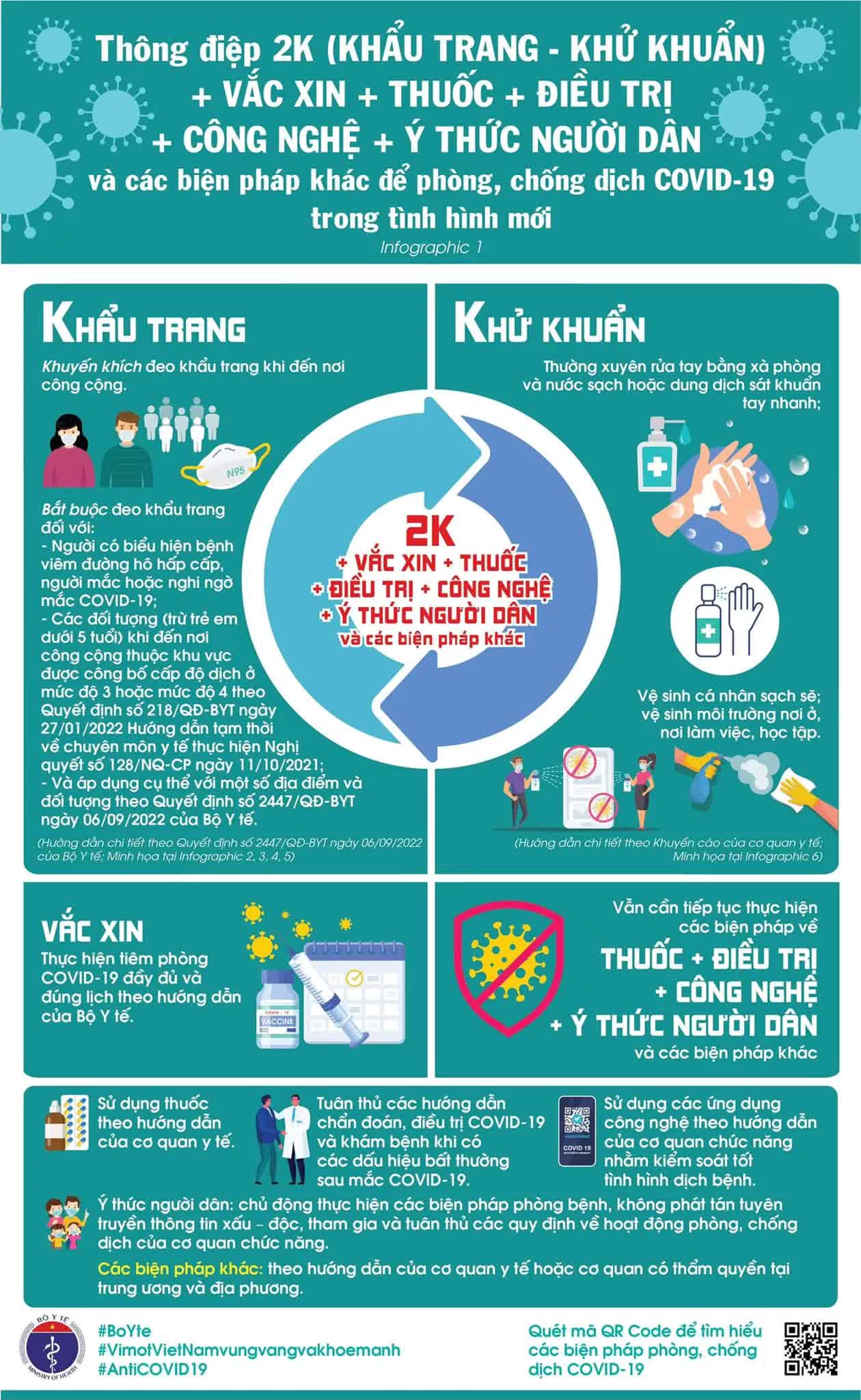 Thông điệp phòng chống dịch Covid-19 mới nhất, chỉ còn 2K - Ảnh 1.