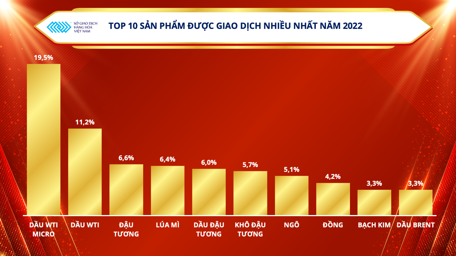 Công bố Top 5 thị phần môi giới hàng hóa tại Việt Nam  - Ảnh 2.