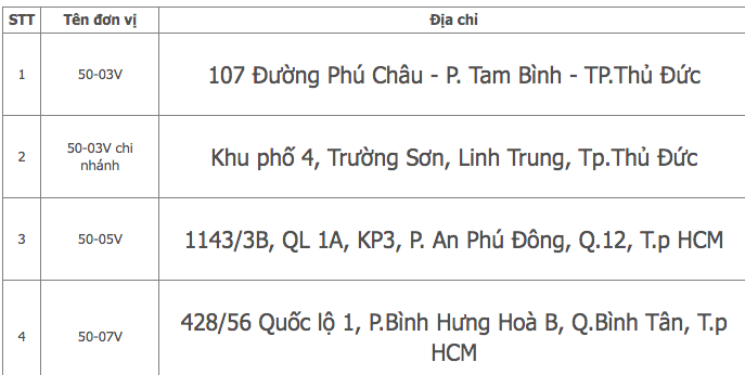 4 Trung tâm đăng kiểm ở TP.HCM chính thức hoạt động trở lại - Ảnh 1.