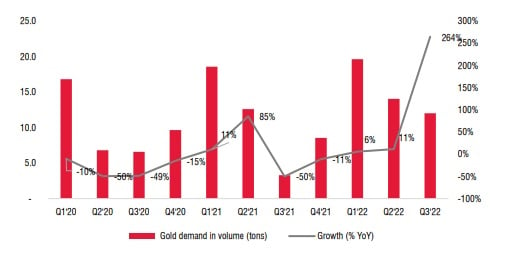 Dự báo suy thoái kinh tế năm 2023 liệu có ảnh hưởng gì đến &quot;ông lớn&quot; vàng trang sức PNJ? - Ảnh 3.