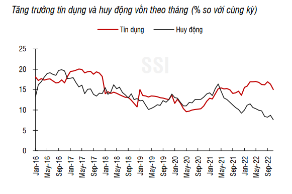 Tăng trưởng tín dụng ước đạt 14,5% trong năm 2022 - Ảnh 1. Tăng trưởng tín dụng ước đạt 14,5% trong năm 2022 - Ảnh 1.