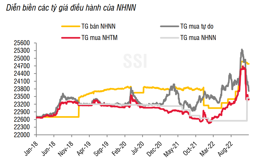 Tăng trưởng tín dụng ước đạt 14,5% trong năm 2022 - Ảnh 2. Tăng trưởng tín dụng ước đạt 14,5% trong năm 2022 - Ảnh 2.