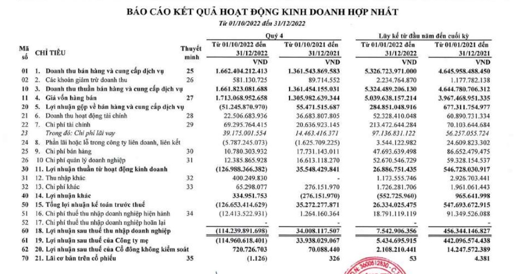 Cả năm 2022, Thép Tiến Lên (TLH) lãi vỏn vẹn 7,5 tỷ đồng, gồng lỗ hàng chục tỷ cổ phiếu VIX, IJC, SHB - Ảnh 1.