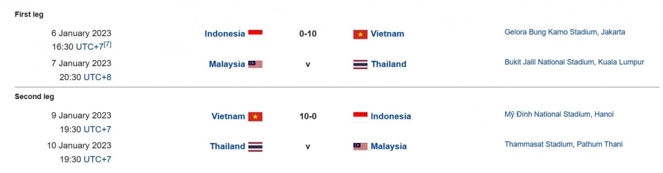 &quot;Bách khoa toàn thư&quot; dự đoán sốc: ĐT Việt Nam thắng ĐT Indonesia... 20-0 - Ảnh 2.