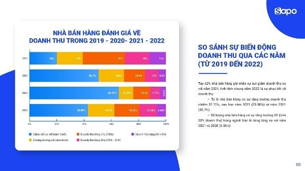 Bán lẻ phục hồi doanh thu - Ảnh 1.