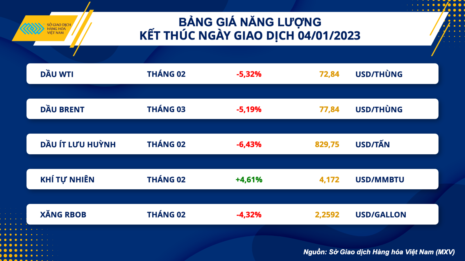 Giá hàng hóa nguyên liệu thế giới giảm mạnh - Ảnh 2.