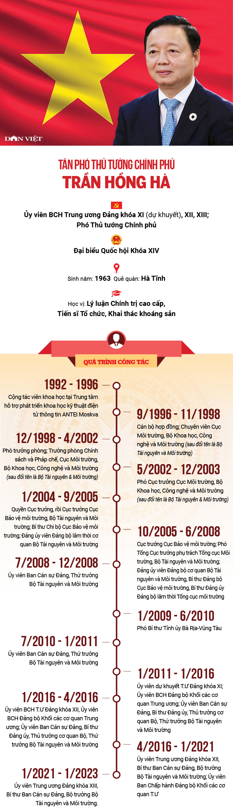 Chân dung tân Phó Thủ tướng Trần Hồng Hà và những phát ngôn ấn tượng - Ảnh 1.