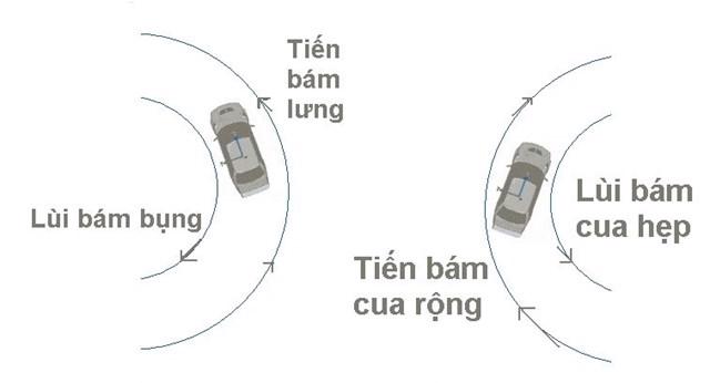 Những câu “thần chú” giúp lái xe an toàn  - Ảnh 1.