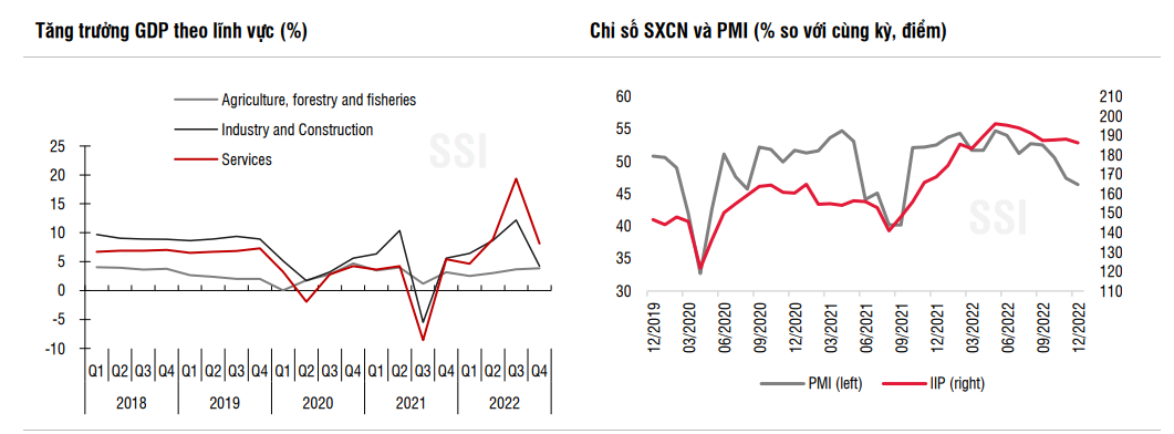 Thấy gì từ con số tăng trưởng GDP 8,02% của năm 2022 - Ảnh 3. Thấy gì từ con số tăng trưởng GDP 8,02% của năm 2022 - Ảnh 3.