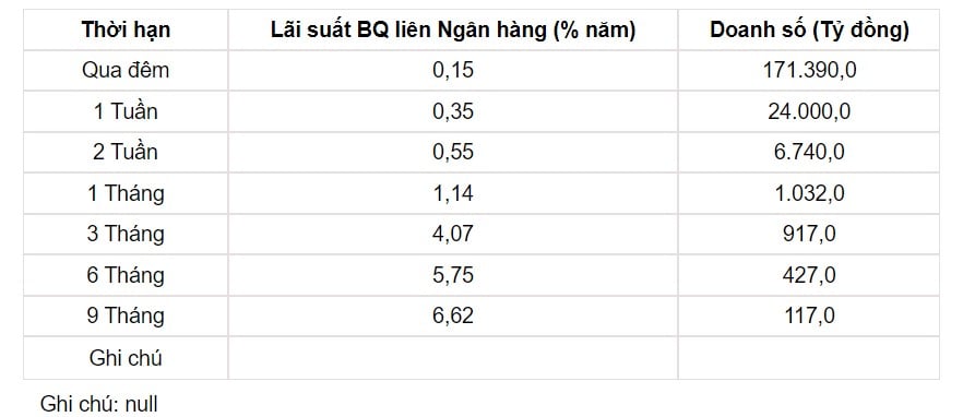 Tỷ giá USD hôm nay 1/10: Đồng bạc xanh đạt chuỗi tăng tuần dài ngoạn mục - Ảnh 3.