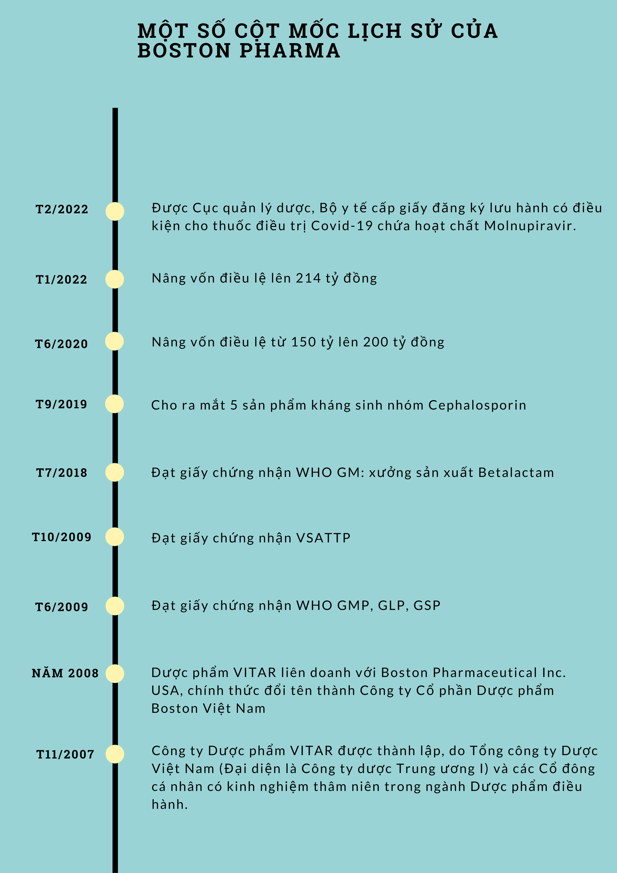 [Biz Insider] Hé lộ bức tranh tài chính Boston Việt Nam, doanh nghiệp sẽ bị kiểm tra thuế trong năm 2023 - Ảnh 1.