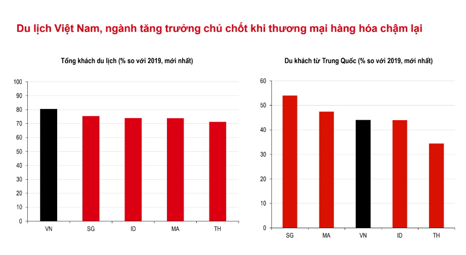 Chuyên gia HSBC dự báo nóng diễn biến tỷ giá tiền đồng  - Ảnh 1.