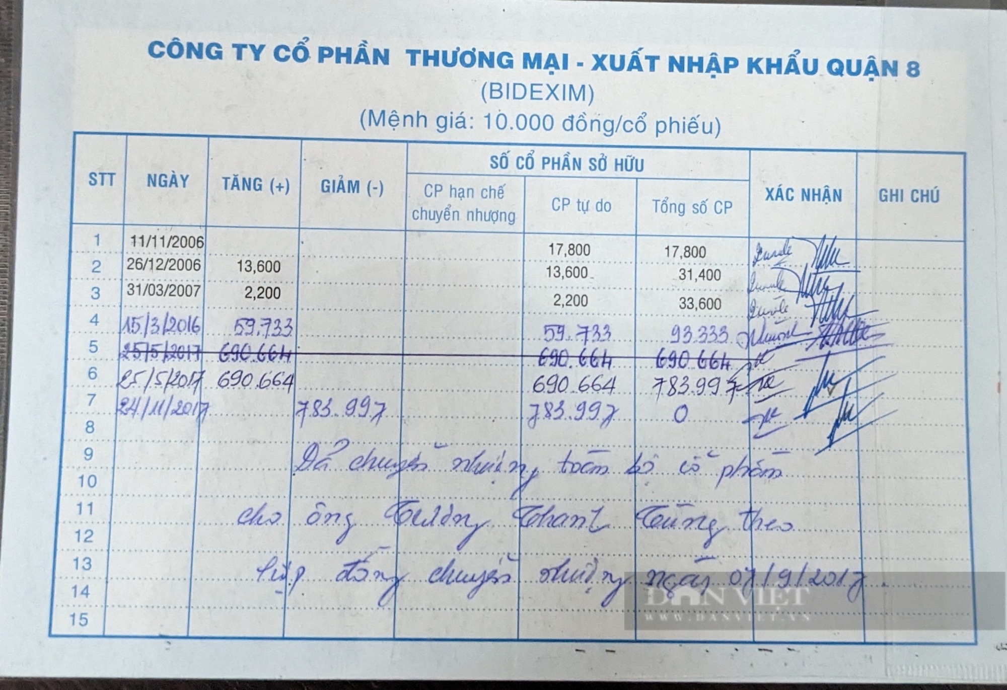 Công ty cổ phần thương mại XNK quận 8 (TP.HCM): Làm giả tài liệu, chứng cứ, vì sao không điều tra hình sự ? - Ảnh 3.