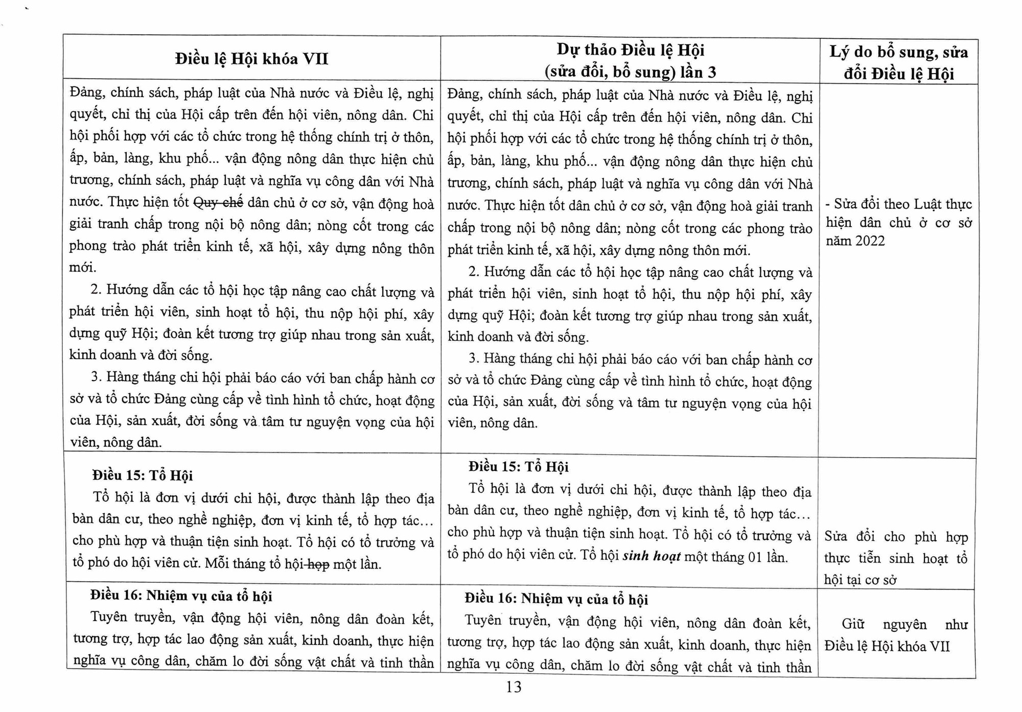 Toàn văn Dự thảo Điều lệ Hội Nông dân Việt Nam sửa đổi, bổ sung - Ảnh 13.