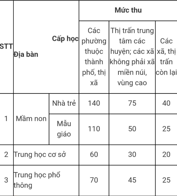 “Miễn học phí - Có thể hay không thể?”: Không có tiền đóng học phí, phụ huynh cho con nghỉ học (bài 2) - Ảnh 6.