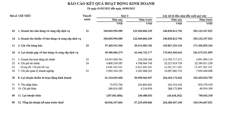 Nước Thủ Dầu Một (TDM): 9 tháng thực hiện 81% kế hoạch năm - Ảnh 1.