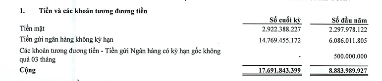Suy thoái kinh tế, Dược phẩm Agimexpharm (AGP) báo lãi quý III giảm 13% so với cùng kỳ - Ảnh 2. Suy thoái kinh tế, Dược phẩm Agimexpharm (AGP) báo lãi quý III giảm 13% so với cùng kỳ - Ảnh 2.