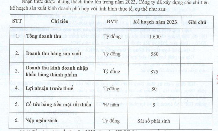 Dược phẩm Hà Tây (DHT): 9 tháng lãi 90 tỷ đồng, vượt kế hoạch năm 12% - Ảnh 2. Dược phẩm Hà Tây (DHT): 9 tháng lãi 90 tỷ đồng, vượt kế hoạch năm 12% - Ảnh 2.
