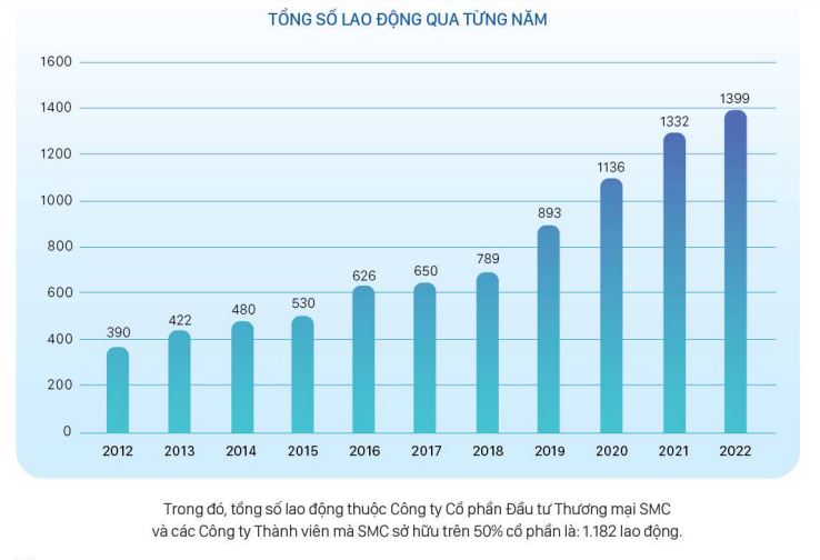 Công ty thép 35 năm tuổi cắt giảm nhân sự, thu hẹp sản xuất để duy trì hoạt động - Ảnh 2.