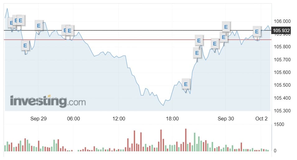 Tỷ giá USD hôm nay 2/10: Tỷ giá trung tâm hạ nhiệt khi mở phiên giao dịch đầu tuần - Ảnh 1.