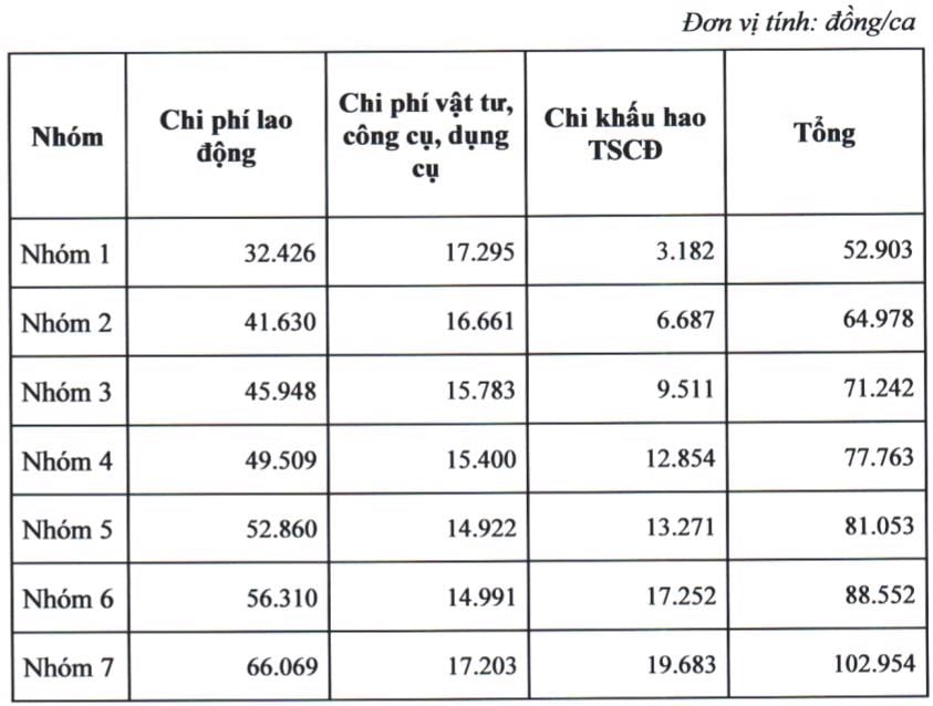 đơn giá dịch vụ tư vấn, giới thiệu việc làm 
