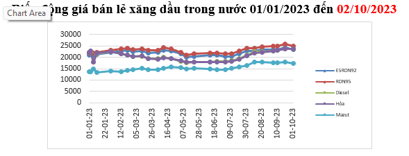 Giá xăng giảm mạnh  - Ảnh 2.