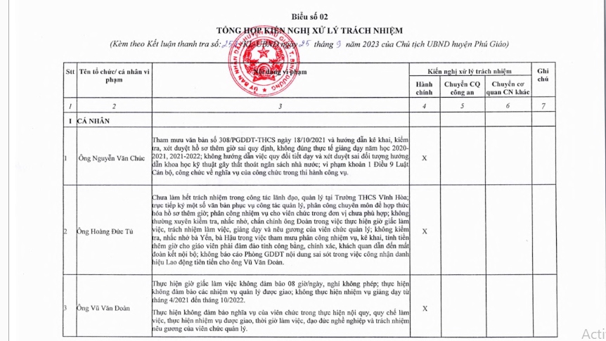Kết luận vụ giáo viên Bình Dương &quot;tố&quot; hiệu phó không làm vẫn nhận lương - Ảnh 1.