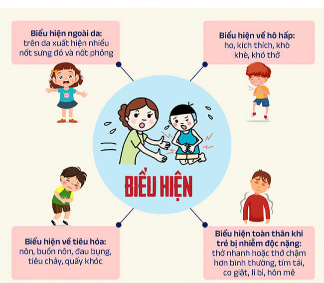 1001 trường hợp trẻ ngộ độc thuốc, hóa chất vì sự bất cẩn của người lớn - Ảnh 1.