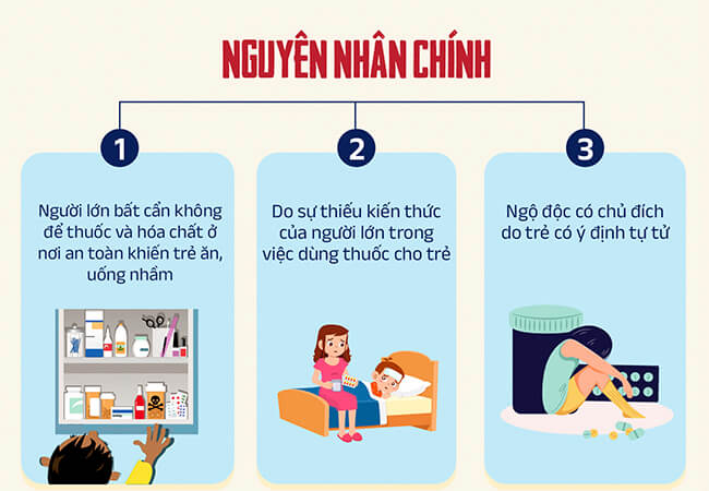 1001 tình huống trẻ ngộ độc thuốc, hóa chất vì sự bất cẩn của người lớn - Ảnh 2.