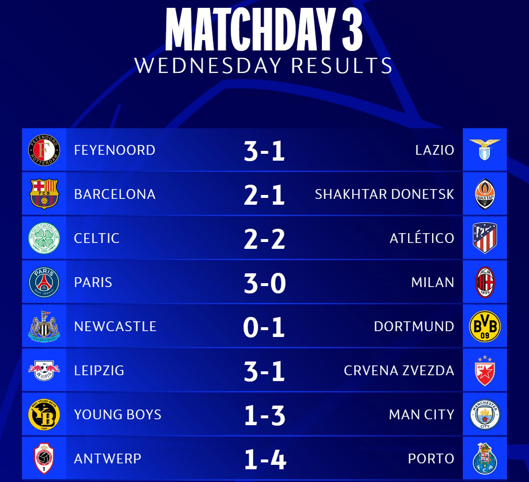 Haaland lập cú đúp, Man City toàn thắng tại Champions League - Ảnh 2.