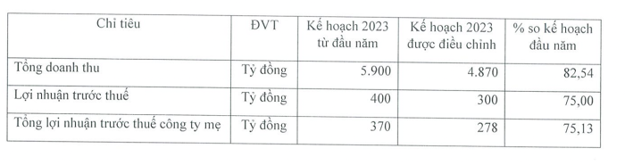 Chủ tịch Sao Ta Hồ Quốc Lực: Tình hình ngành tôm sẽ còn khó khăn - Ảnh 1.