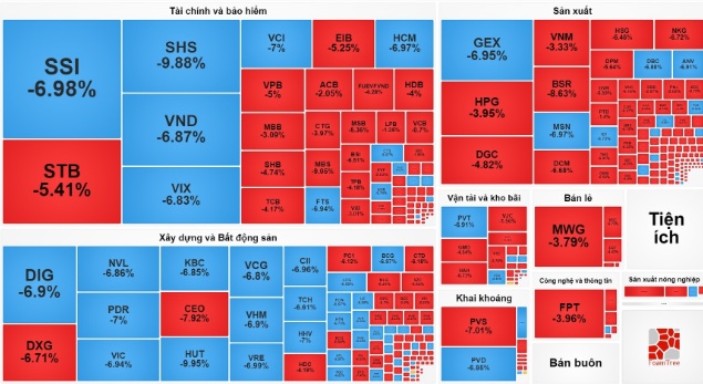 Lãi suất giảm sâu, sao chứng khoán liên tục 'đỏ sàn'? - Ảnh 1.