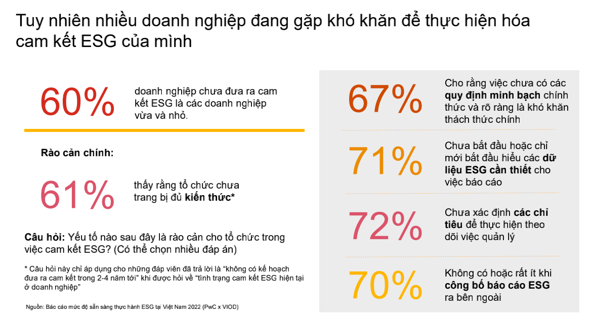 Kỳ vọng cuộc cách mạng ESG ở thế hệ doanh nhân F2 - Ảnh 1.