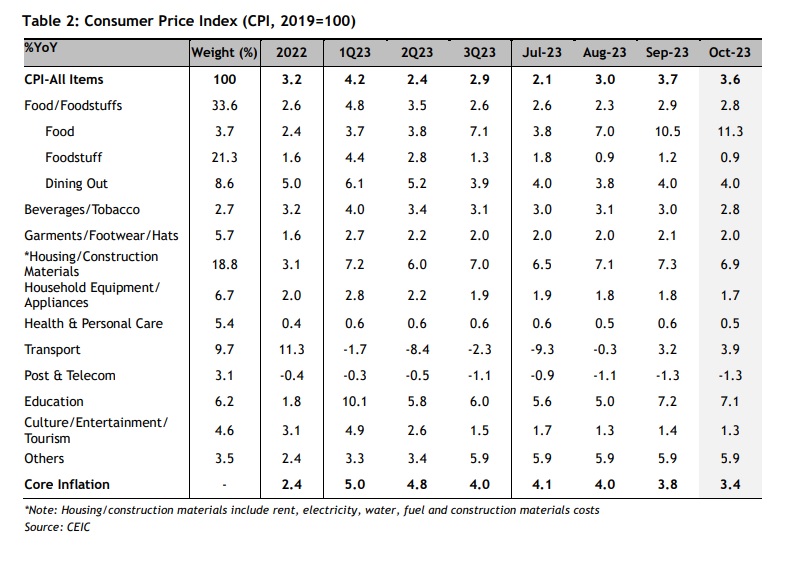 Maybank nâng dự báo GDP Việt Nam 2024 lên 6% nhờ xuất khẩu phục hồi - Ảnh 3.