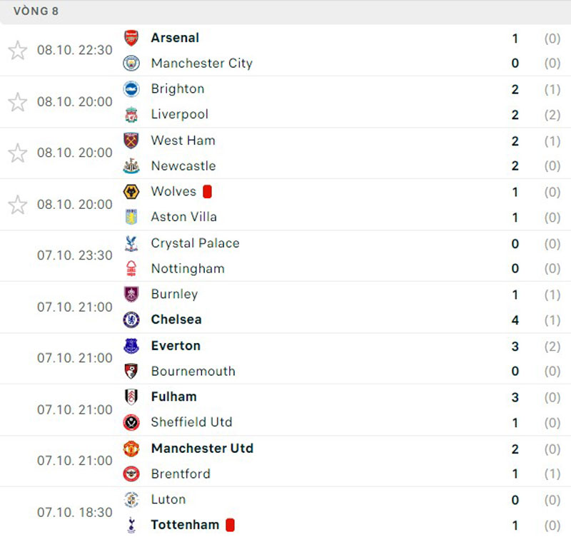 Man City thua Arsenal, HLV Guardiola nói thẳng 1 điều - Ảnh 2.