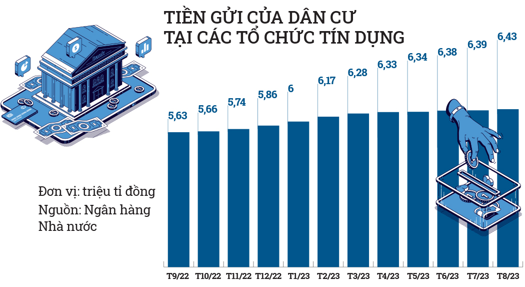 Đánh thức triệu tỷ đồng tiết kiệm - Ảnh 2. Đánh thức triệu tỷ đồng tiết kiệm - Ảnh 2.