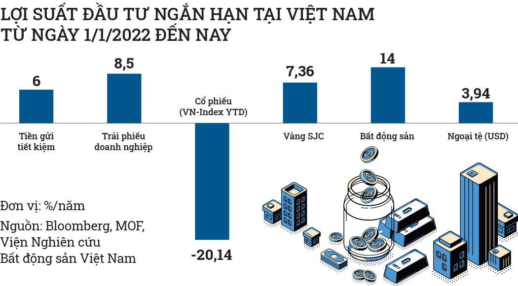 Đánh thức triệu tỷ đồng tiết kiệm - Ảnh 7. Đánh thức triệu tỷ đồng tiết kiệm - Ảnh 7.
