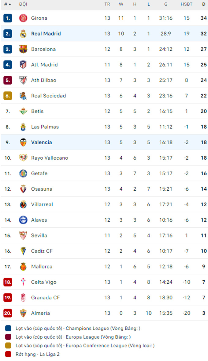 Bellingham vắng mặt, Real Madrid vẫn thắng &quot;5 sao&quot; - Ảnh 3.