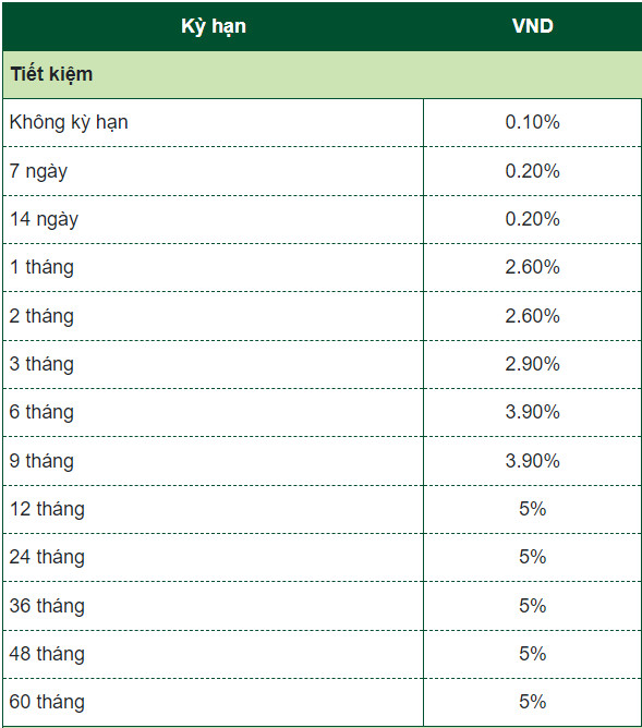 Vietcombank tiếp tục giảm lãi suất, chưa bao giờ thấp đến như vậy - Ảnh 1.