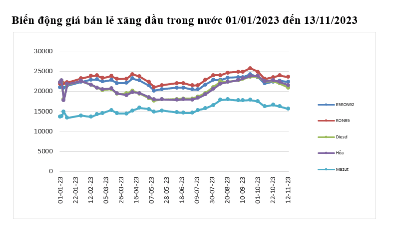 Giá xăng dầu cùng giảm - Ảnh 1.