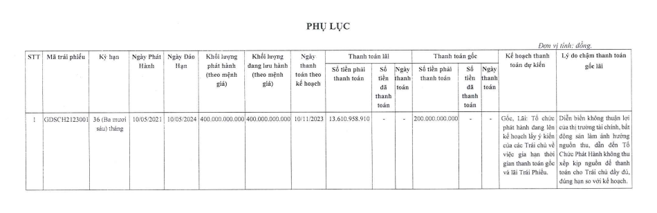 Một doanh nghiệp bất động sản chậm thanh toán hơn 213 tỷ đồng gốc, lãi trái phiếu - Ảnh 1.