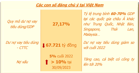 Vay tiêu dùng: Nhức nhối "quỵt nợ", thu hồi nợ - Ảnh 1. Vay tiêu dùng: Nhức nhối "quỵt nợ", thu hồi nợ - Ảnh 1.