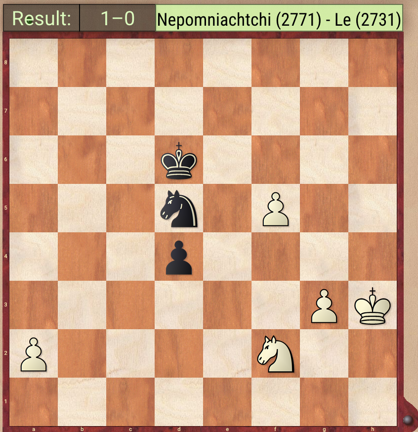 Lê Quang Liêm cạnh tranh quyết liệt với tốp 10 thế giới tại siêu giải Grand Chess Tour 2023 - Ảnh 3.